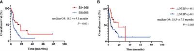 Systemic Immune-Inflammation Index and Changes of Neutrophil-Lymphocyte Ratio as Prognostic Biomarkers for Patients With Pancreatic Cancer Treated With Immune Checkpoint Blockade